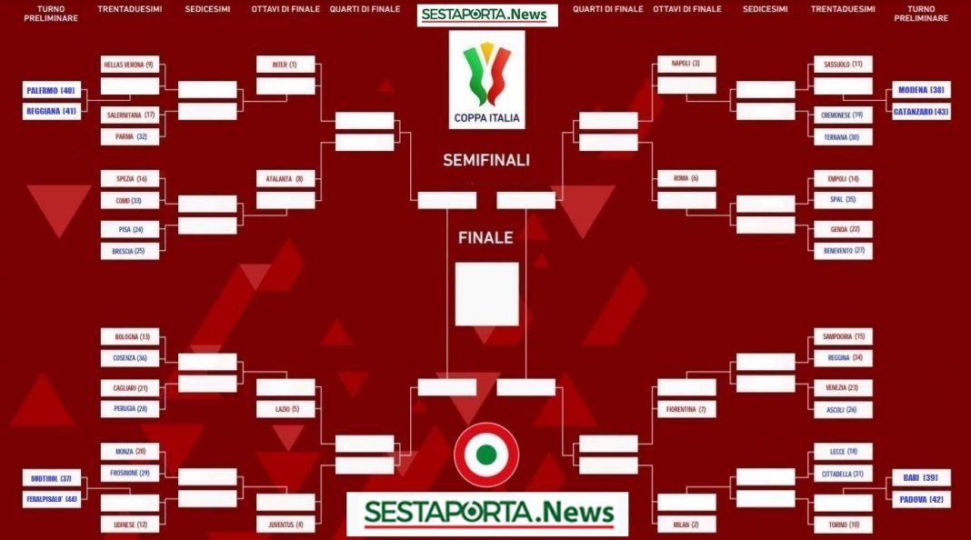tabellonecoppa