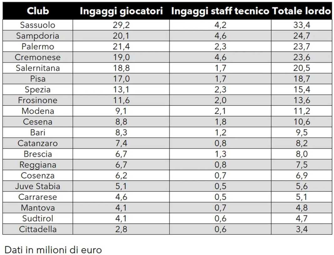Stipendimilioni
