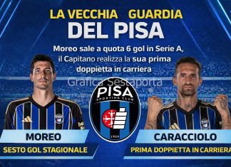 La vecchia guardia colpisce ancora: Moreo a quota sei reti, prima doppietta in carriera per Caracciolo