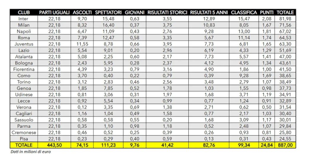Dati_calcio_finanza