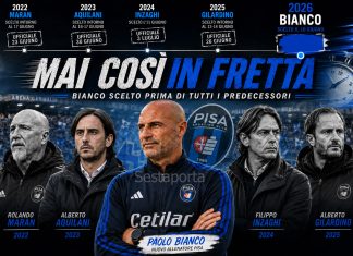 Il Pisa non ha perso tempo. Rispetto al passato ha scelto l’allenatore più velocemente rispetto alle ultime guide tecniche
