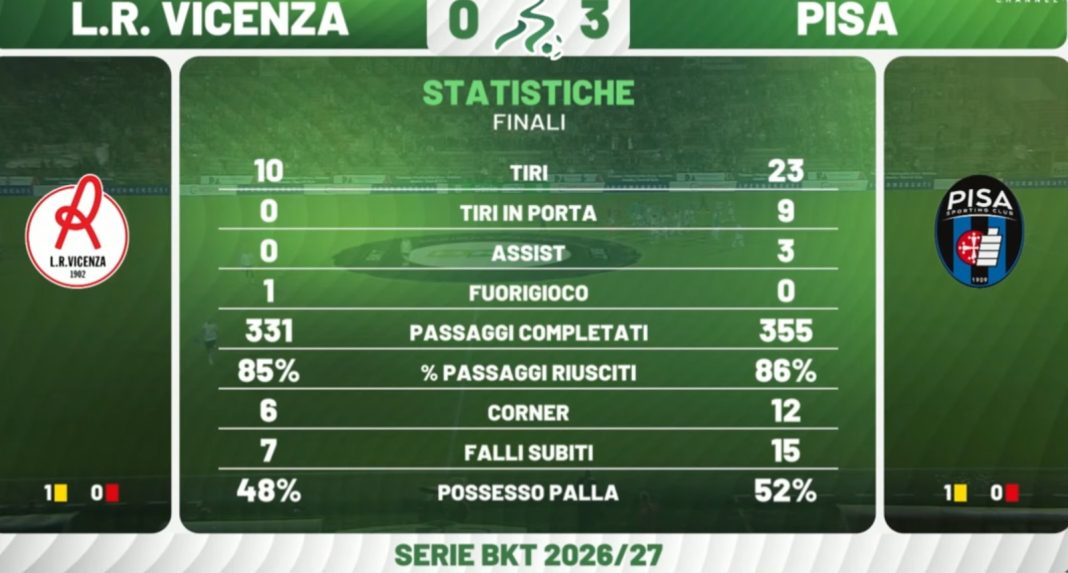 partita_Vicenza